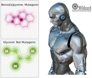 Mutagen Prediction with RDkit and Scikit Learng