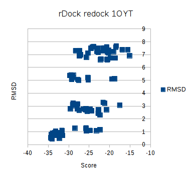rDock 1OYT redock plot