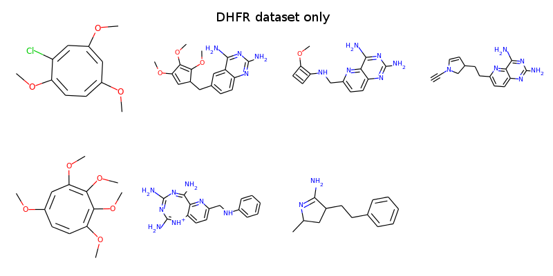 Examples of molecules generated from network trained only on DHFR dataset
