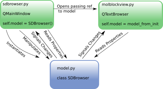 rdkit browser MVC model