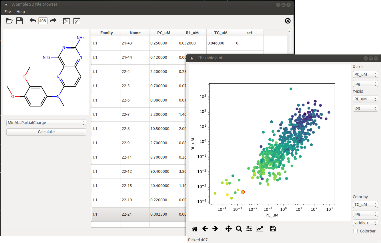 rdkit based molecule browser with grid and graphs