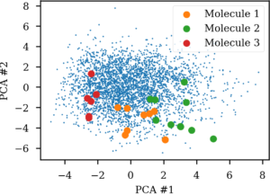 The same molecule ends up in widely different parts of the latent vector space if an autoencoder is challenged with enumerated SMILES