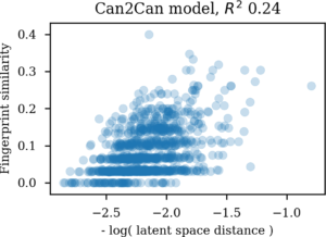 Comparing molecular similarities as Morgan tanimoto coefficients with latent space Euclidian distances