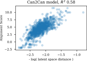 Comparing molecular similarities as SMILES alignment scores with latent space Euclidian distances