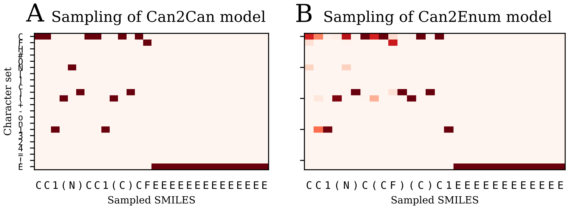 Sampling Prop Comparing_Propability_Sampling | Cheminformania