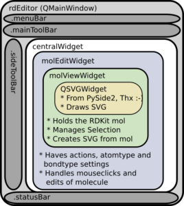 Rdkit Python Based Library rdEditor: An open-source molecular editor based using Python, PySide2 ...