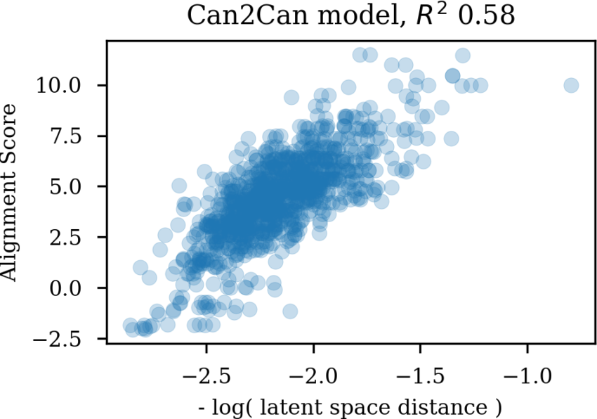 Learn how to improve SMILES based molecular autoencoders with ...